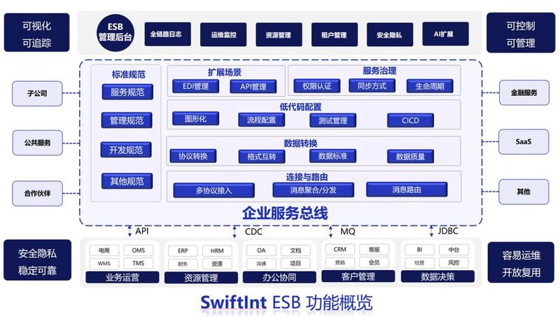 避开小程序开发的常见误区
